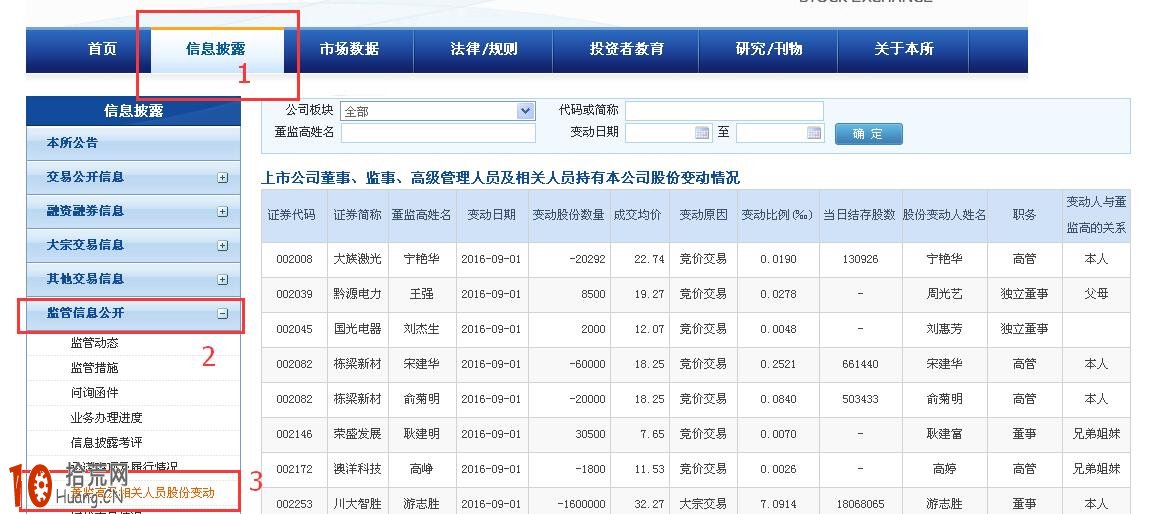 如何在深交所官網查找有用信息? 如何在深交所官網查找有用信息?,拾荒網