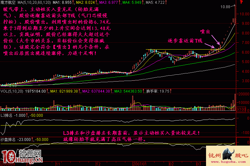 圖解什麼是小陰小陽推高股價的噴出買股形態 圖解什麼是小陰小陽推高股價的噴出買股形態,拾荒網