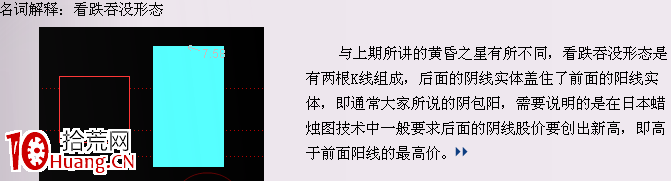 經典K線信號頭部形態研究(二):看跌吞沒形態(圖解) 經典K線信號頭部形態研究(二):看跌吞沒形態(圖解),拾荒網