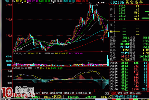大幅低開無好股,必殺跌(圖解) 大幅低開無好股,必殺跌(圖解),拾荒網