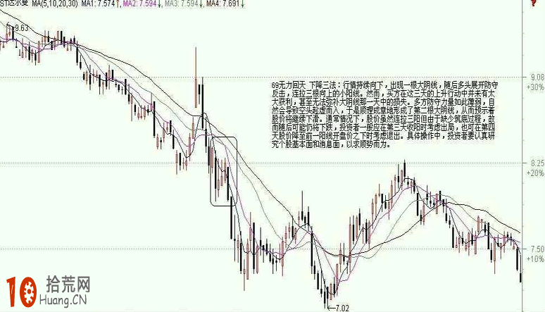 經典K線圖炒股技巧圖解:下降三法 經典K線圖炒股技巧圖解:下降三法,拾荒網