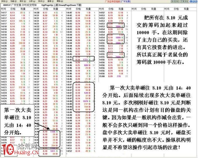 圖解手把手教你盯盤看清分時圖老鼠倉的買賣技巧,拾荒網