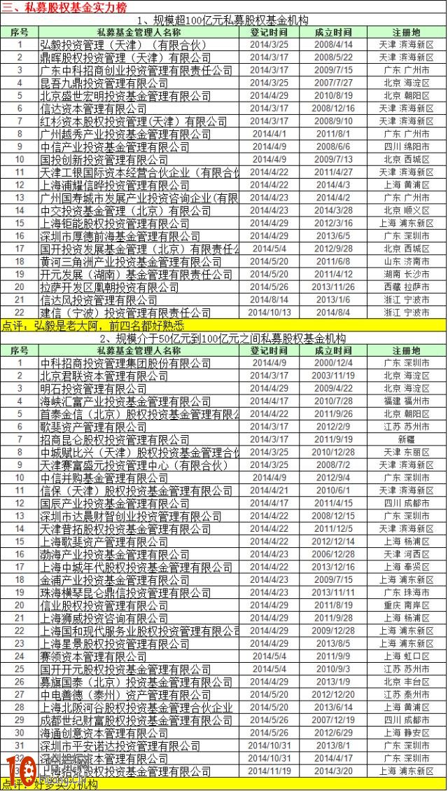 從中國私募實力排行榜選股,拾荒網