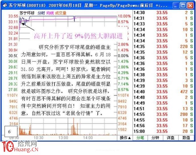 圖解手把手教你盯盤看清分時圖老鼠倉的買賣技巧 圖解手把手教你盯盤看清分時圖老鼠倉的買賣技巧,拾荒網