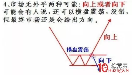 技術炒股在趨勢行情的買賣邏輯思路分析策略（圖解）,拾荒網