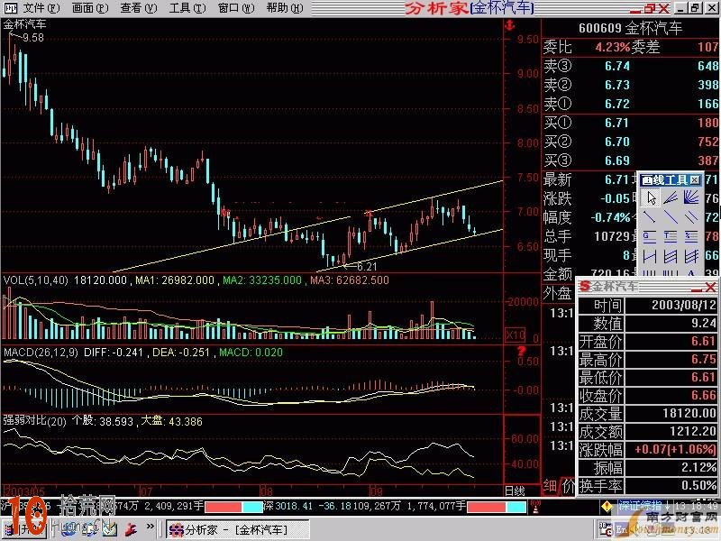 K線圖經典圖解(十一),拾荒網
