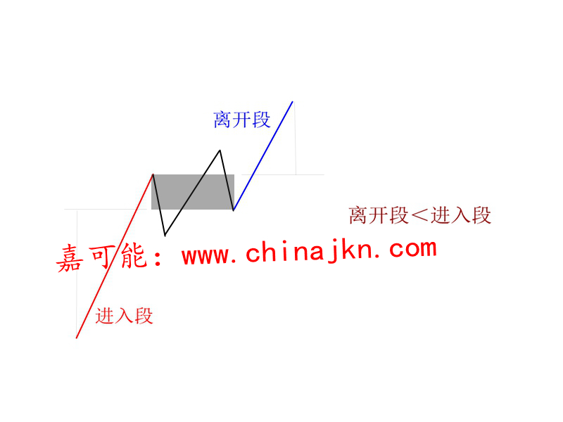 纏論入門教程8:《纏論標準特征:背馳》(圖解) 纏論入門教程8:《纏論標準特征:背馳》(圖解),拾荒網