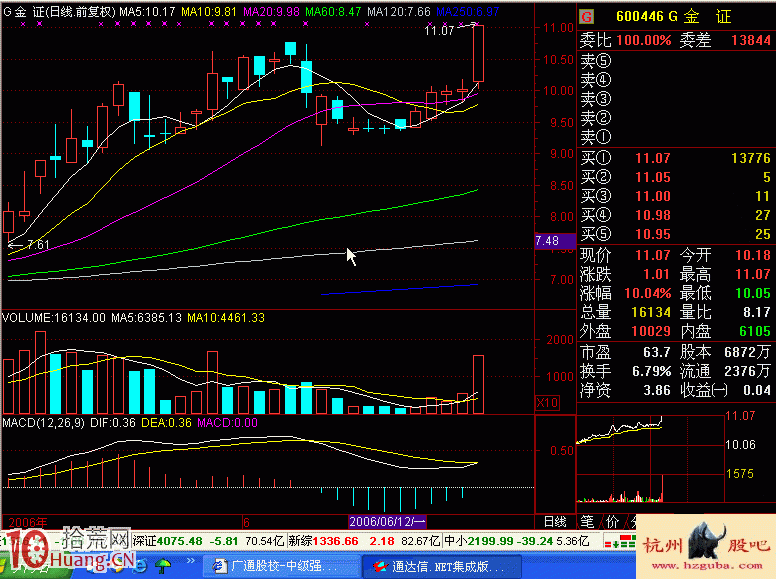 實戰圖解什麼是壓瓦解形態的突破買入法 實戰圖解什麼是壓瓦解形態的突破買入法,拾荒網