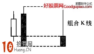 止跌K線組合形態看盤技巧圖解,拾荒網