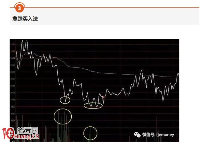 震蕩行情如何賺錢？3招做T技巧，讓你扭虧為盈,拾荒網
