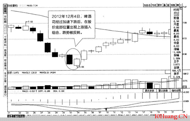 雙K線組合分析:插入線(圖解) 雙K線組合分析:插入線(圖解),拾荒網
