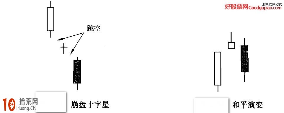 止跌K線組合形態看盤技巧圖解,拾荒網