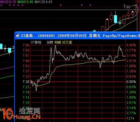 均線交易系統深度探秘圖解(4) 均線交易系統深度探秘圖解(4),拾荒網