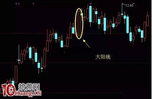 圖解最容易賺錢的單根K線買股形態,拾荒網