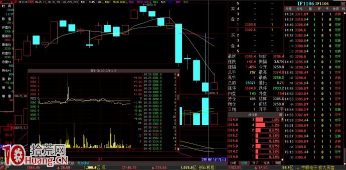 漲跌停價捕捉釣魚單（圖解）,拾荒網