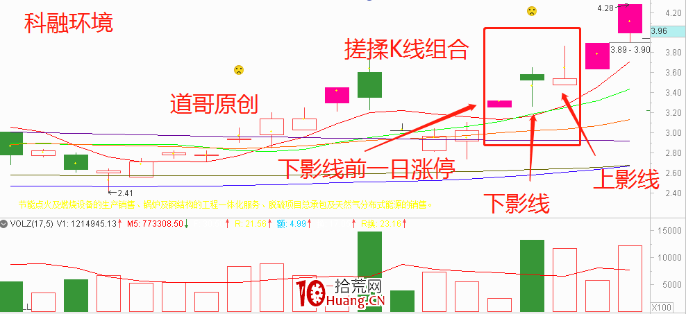 K線組合短線技術:搓揉線(圖解) K線組合短線技術:搓揉線(圖解),拾荒網