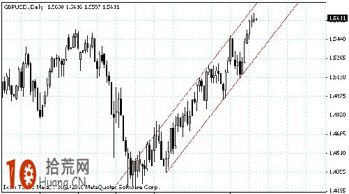 利用V形反轉圖形選擇強勢股（圖）,拾荒網