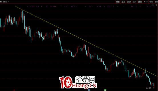 如何把握買賣點(下篇) 如何把握買賣點(下篇),拾荒網