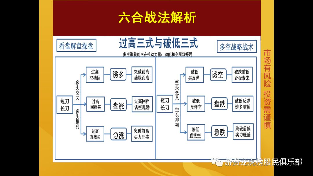 六合戰法秘籍,拾荒網