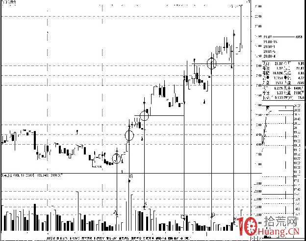 “黃金十字架”形態分析法,買股買在股票起漲時(圖解) “黃金十字架”形態分析法,買股買在股票起漲時(圖解),拾荒網