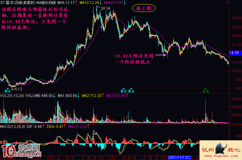 圖解測量K線見頂形態下跌幅度的2T-1H公式 圖解測量K線見頂形態下跌幅度的2T-1H公式,拾荒網