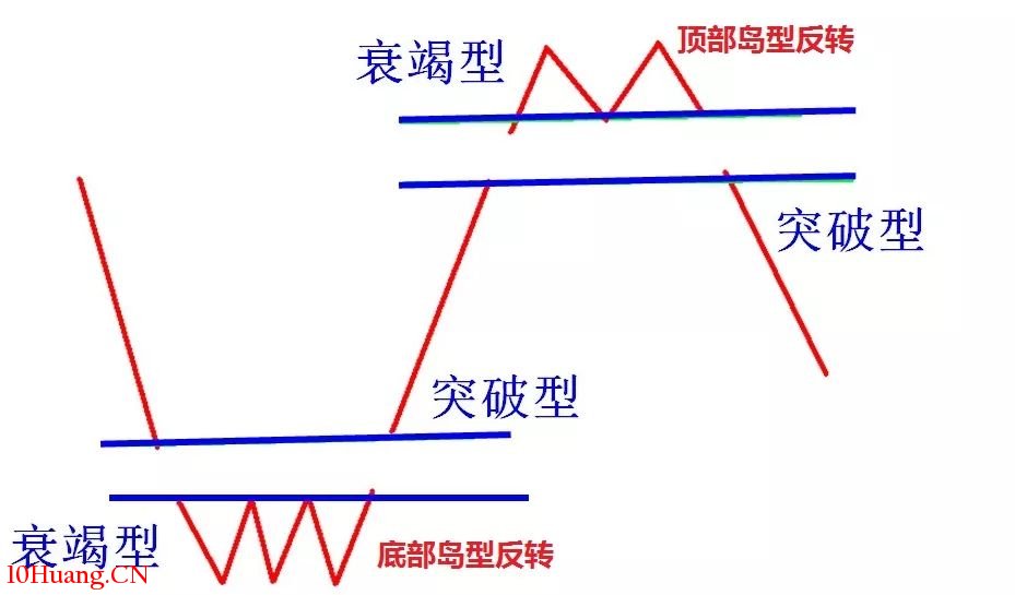 缺口理論與強勢股中途上車的選股形態(圖解) 缺口理論與強勢股中途上車的選股形態(圖解),拾荒網