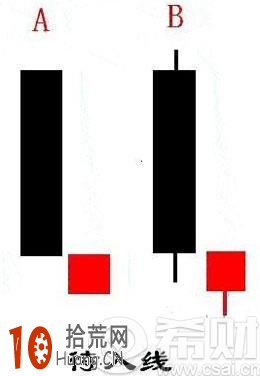 待入線k線圖組合形態看盤技巧圖解,拾荒網