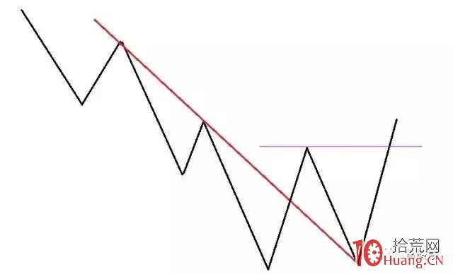 道氏趨勢線理論之123法則的炒股精髓(圖解) 道氏趨勢線理論之123法則的炒股精髓(圖解),拾荒網
