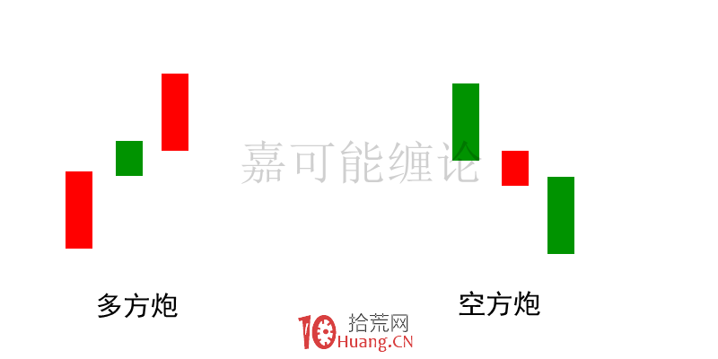 多方炮與空方炮K線組合形態的炒股精髓 深度教程(圖解) 多方炮與空方炮K線組合形態的炒股精髓 深度教程(圖解),拾荒網