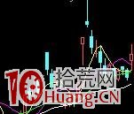 圖解什麼時候應該做高拋低吸操作,拾荒網