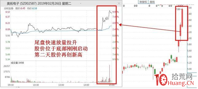 股票尾盤突然急劇拉升，莊傢有什麼意圖？（圖解）,拾荒網