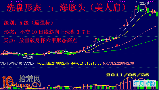 6種洗盤形態詳解（附圖）,拾荒網