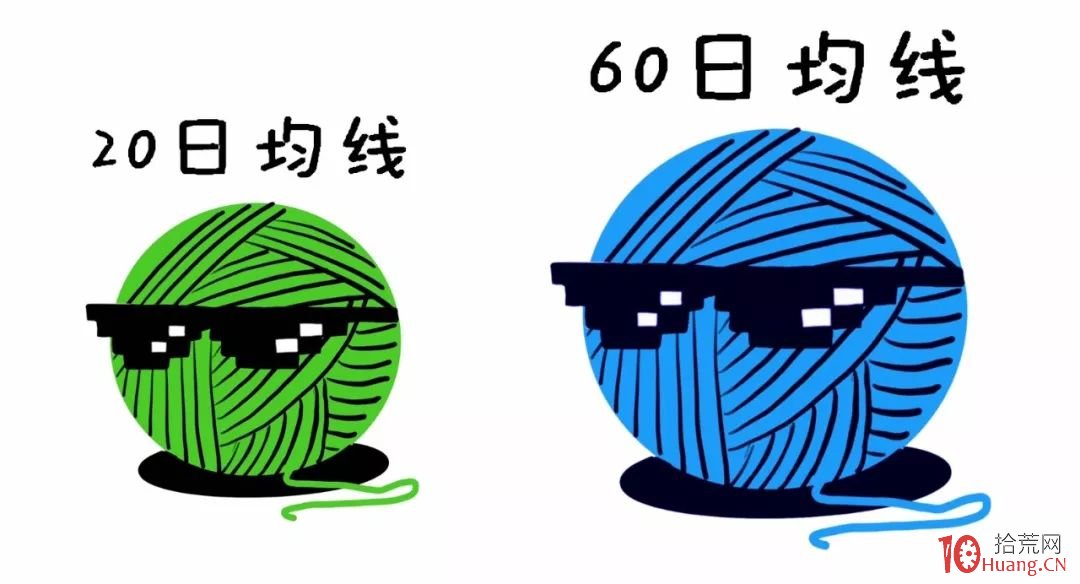 如何用兩根均線（20日均線+60日均線）玩轉短線交易（漫畫圖解）,拾荒網