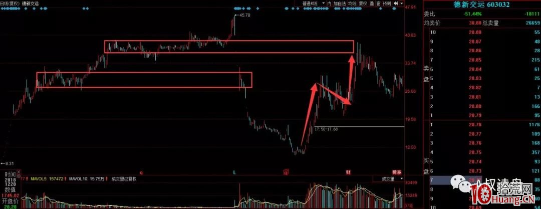 籌碼結構的炒股實戰精髓（圖解）,拾荒網