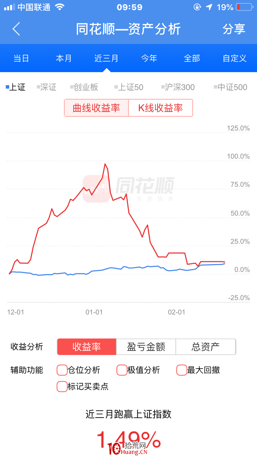 長線or短線?(圖解) 長線or短線?(圖解),拾荒網