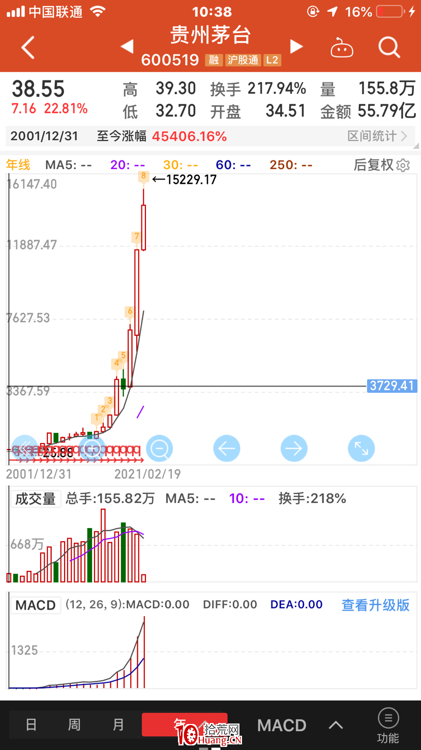 長線or短線?(圖解) 長線or短線?(圖解),拾荒網