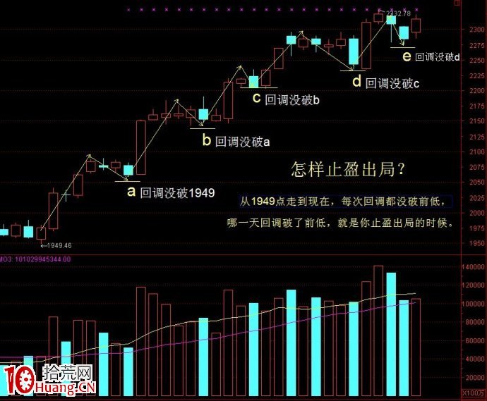 圖解上升行情KDJ死叉買入法 圖解上升行情KDJ死叉買入法,拾荒網