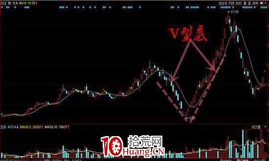 掌握“抄底”賺錢的策略,用一次賺一次(圖解) 掌握“抄底”賺錢的策略,用一次賺一次(圖解),拾荒網