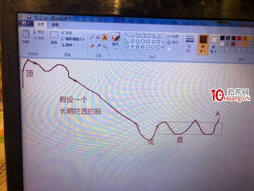 一個長期橫盤股的三種技術買點，你想好瞭嗎？（圖解）,拾荒網