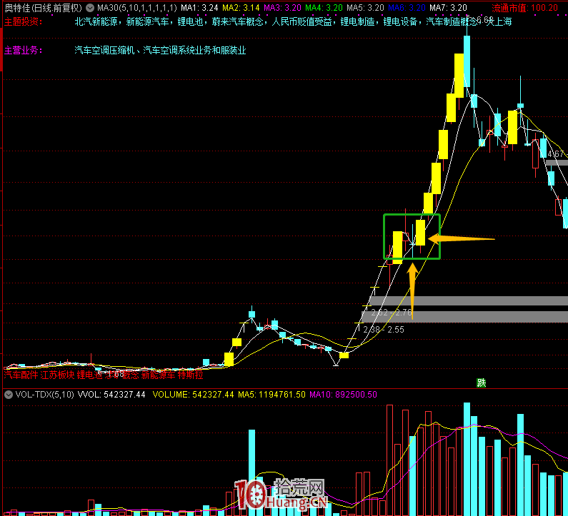 我是這樣做低吸的——龍頭二波戰法（圖解）,拾荒網