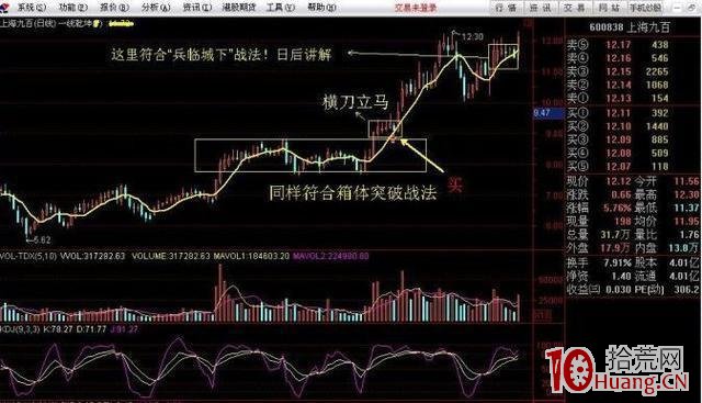 橫刀立馬選股戰法案例圖解（附選股公式）,拾荒網