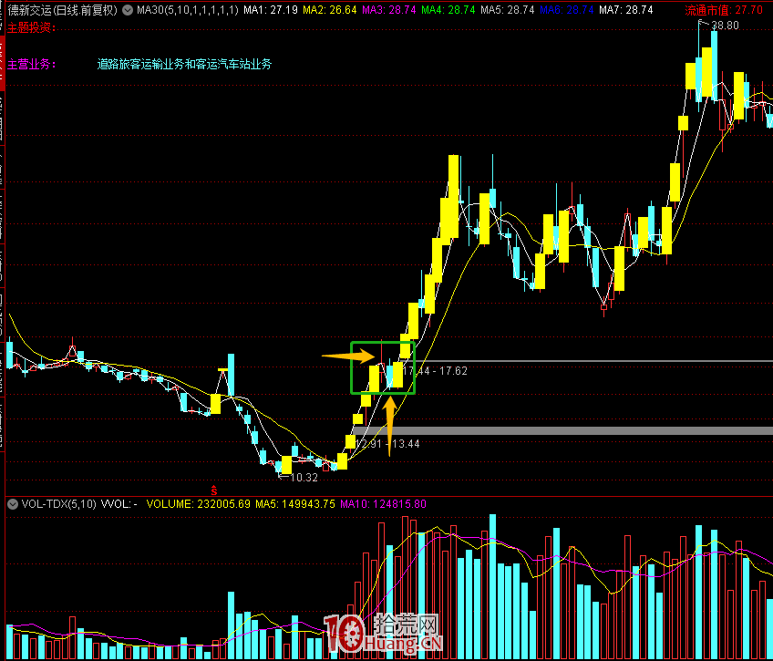 我是這樣做低吸的——龍頭二波戰法（圖解）,拾荒網