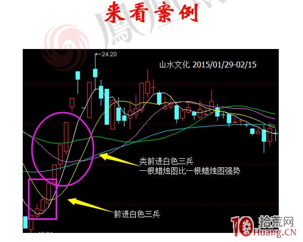 蠟燭圖的故事全集之23：白色三兵形態（圖解）,拾荒網