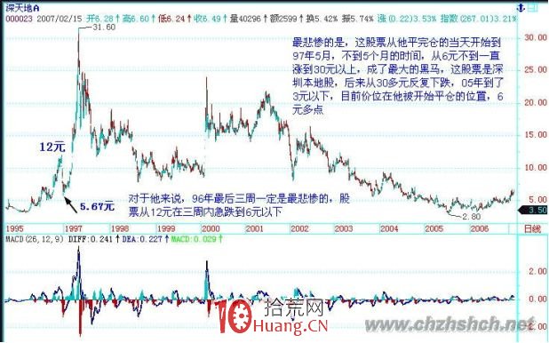 《纏論108課》31:資金管理的最穩固基礎(實戰操作策略) 《纏論108課》31:資金管理的最穩固基礎(實戰操作策略),拾荒網