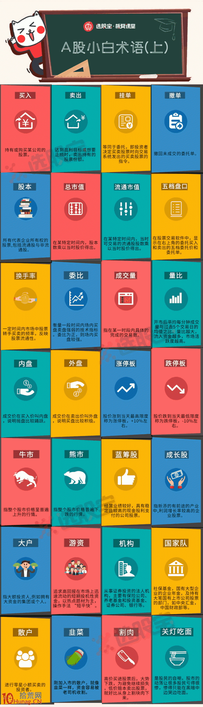 一句話課堂看懂A股套路：股票名詞大全,拾荒網