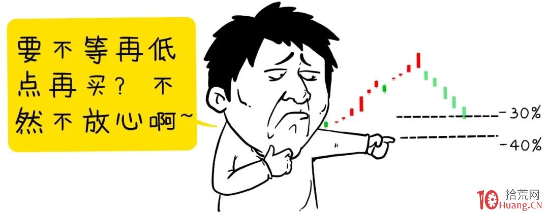 股票倉位管理之分檔買入法（圖解）,拾荒網