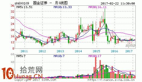 超級籌碼理論講座（一）：遊資黑馬炒作模式,拾荒網