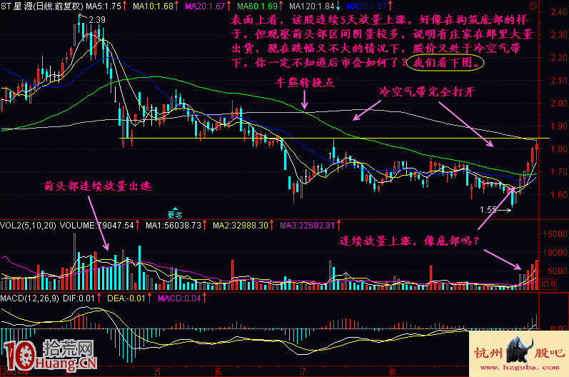 圖解什麼叫冷空氣帶形態下易暴跌,拾荒網