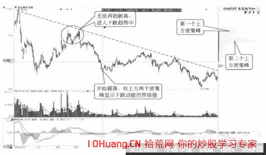 籌碼分佈的上方密集峰的位置說明瞭什麼 上方密集峰可以有多少個(圖解) 籌碼分佈的上方密集峰的位置說明瞭什麼 上方密集峰可以有多少個(圖解),拾荒網
