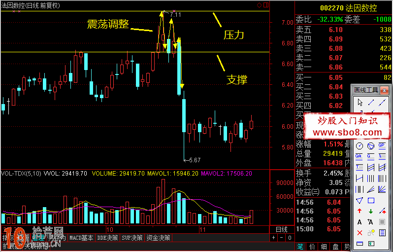 箱體超短線炒股技巧圖解,拾荒網